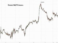 Futures Drop Ahead Of July 9 Tariff Deadline