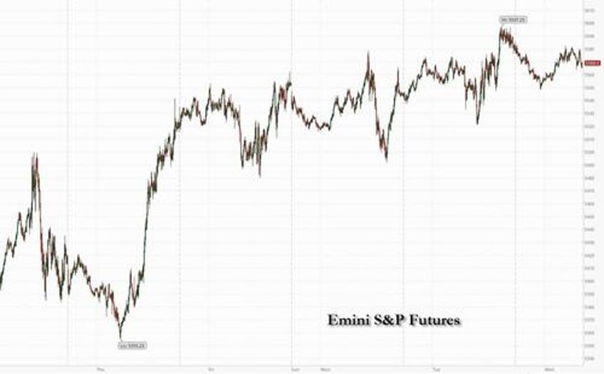 futures drop ahead of macro data earnings deluge