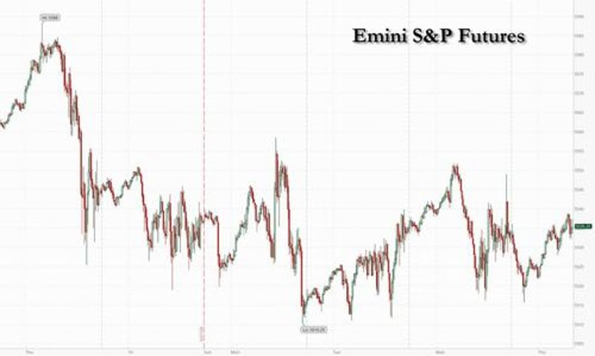 futures drop as macro tumbles consumer weakness spreads