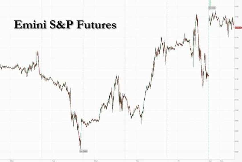 futures drop as nvidia extends slide japan stocks tumble bitcoin hits 72000