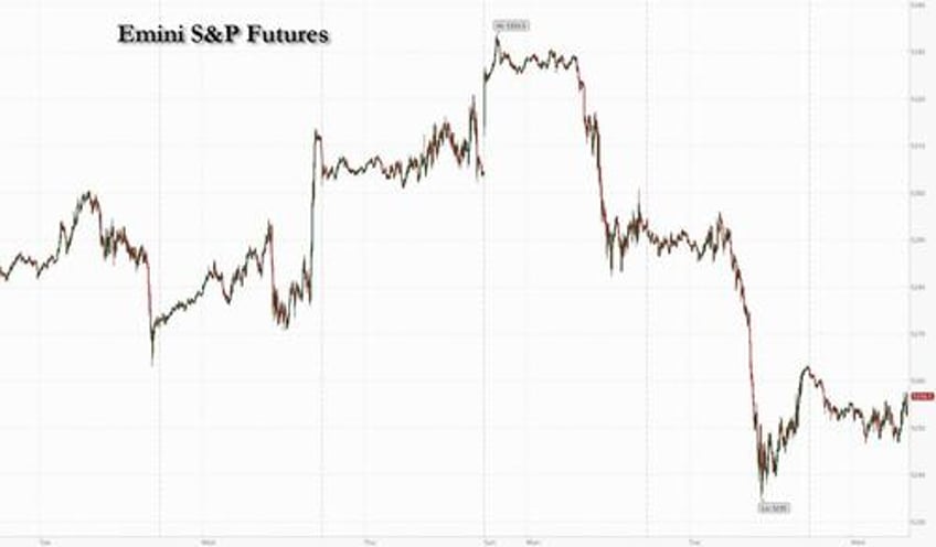 futures drop as rates continue rising with brent back to 90