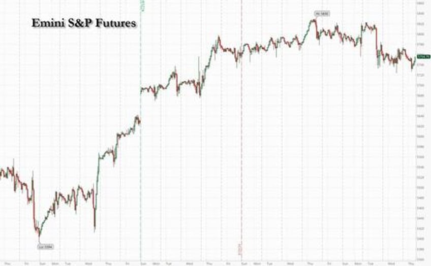 futures drop as record hong kong 13 day rally finally ends