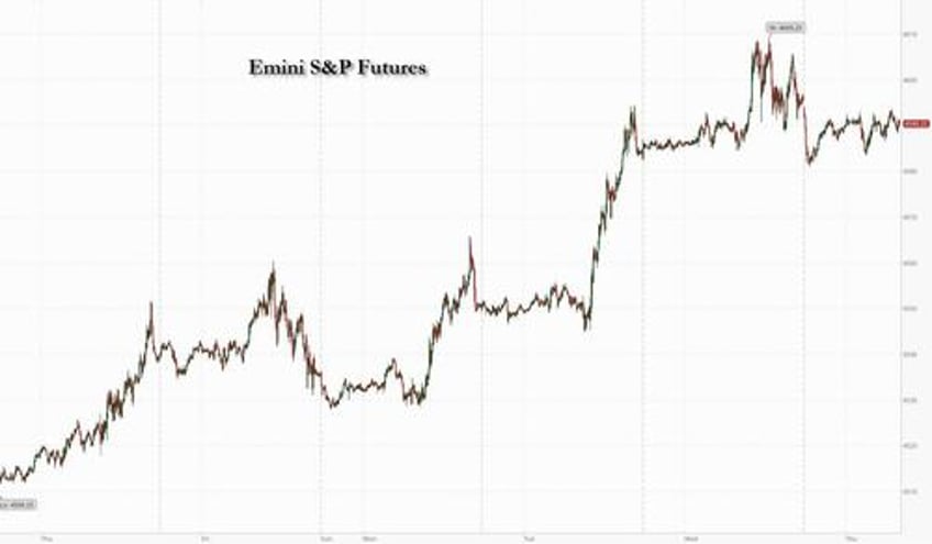 futures drop as tech stocks spooked by netflix tesla taiwan semi earnings