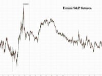 Futures Drop As Trade Concerns, Trump-Musk Feud Returns