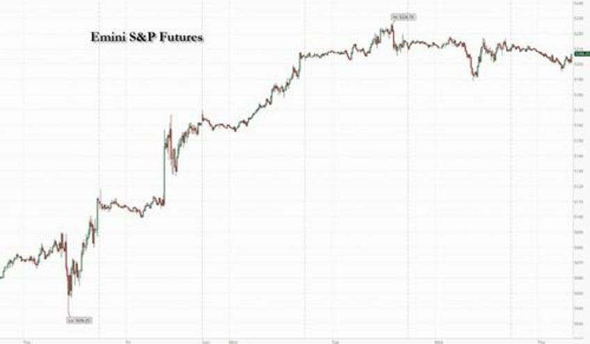 futures drop as treasury yields extend gains