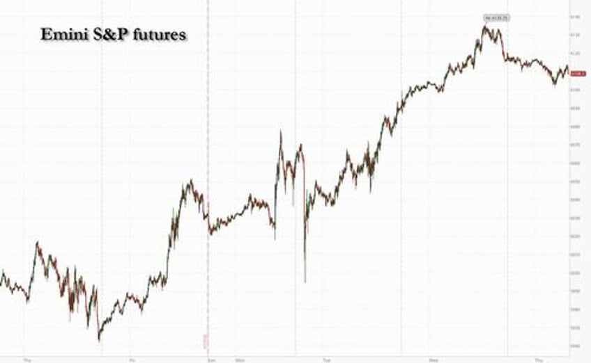 futures drop as treasury yields hit 1 week high