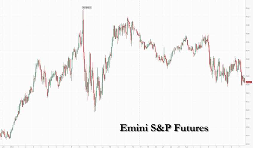 futures drop on oracle weakness ahead of iphone 15 reveal as cpi looms