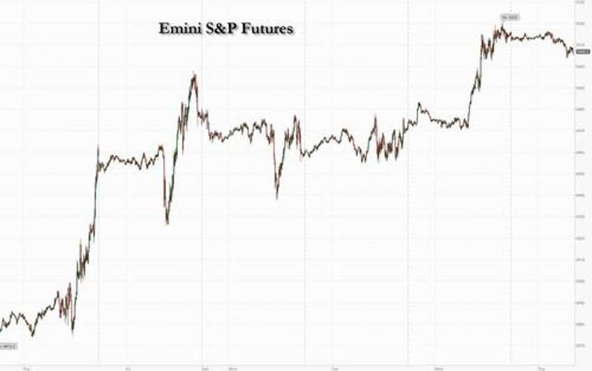 futures drop yields and oil rise amid earnings firehose