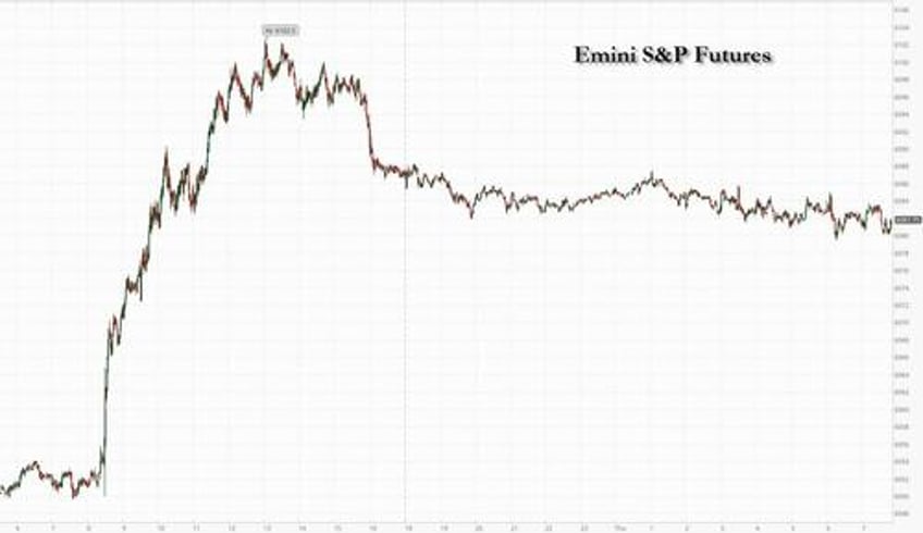 futures drop yields rise ahead of fourth ecb rate cut