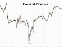 Futures Erases Overnight Loss, Trade Higher Ahead Of Nvidia Earnings
