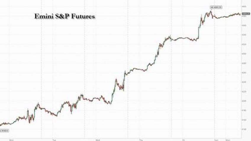 futures extend last weeks blockbuster rally as oil yields rise