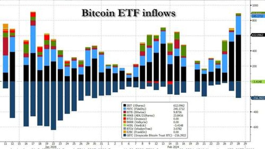 futures fall ahead of key pce print