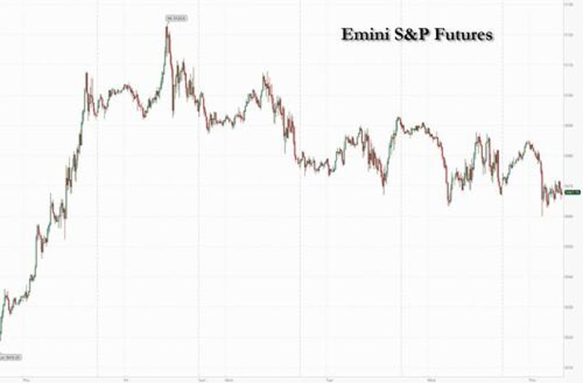 futures fall ahead of key pce print