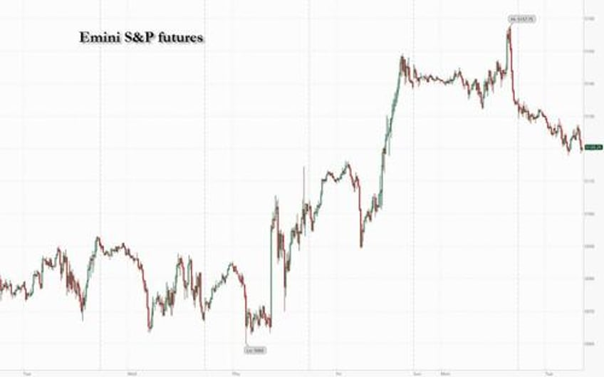 futures fall as apple china sales tumble china congress forecast disappoints