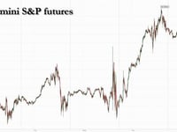 Futures Fall As Fed Frenzy Fades And Traders Brace For $4.5 Trillion Quad Witch OpEx