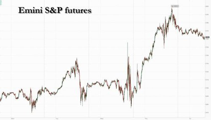 futures fall as fed frenzy fades and traders brace for 45 trillion quad witch opex