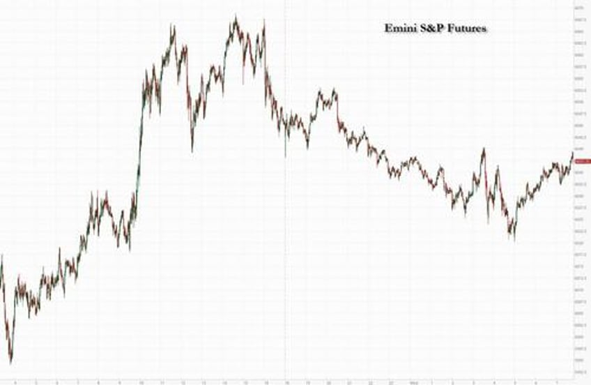 futures fall as google amd tumble dollar slide continues