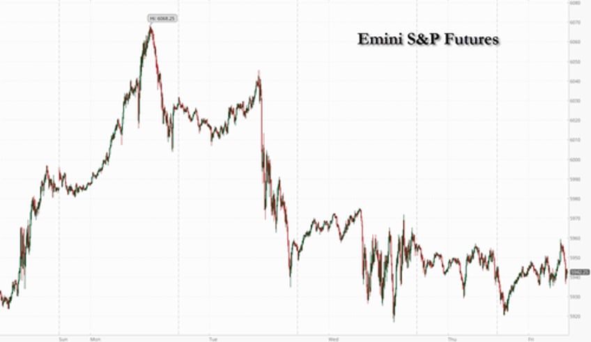 futures fall as jittery traders take cover ahead of payrolls