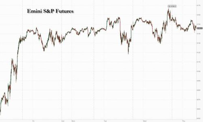 futures fall on tariff walmart concerns gold hits another all time high