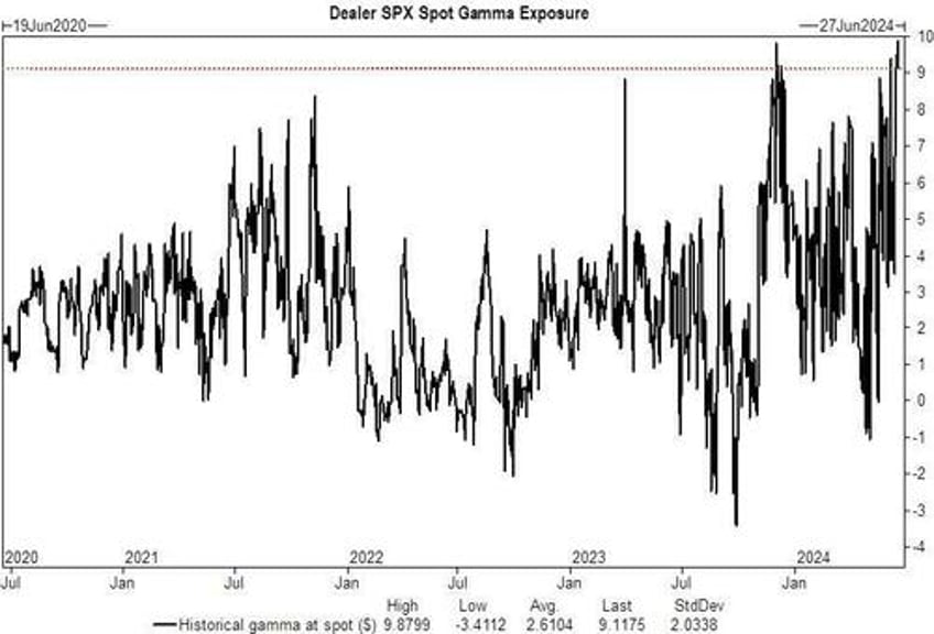 futures fall tech rally fades ahead of record 5 trillion opex 