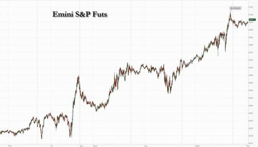 futures flat after 56th record high bitcoin tops 100000