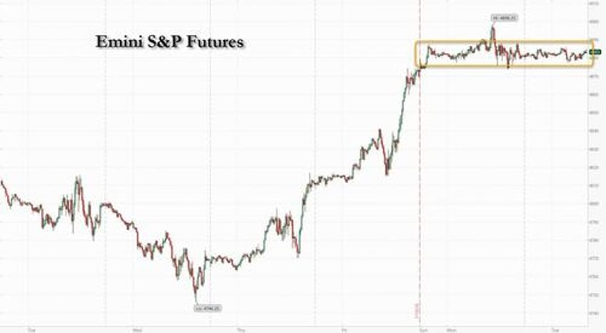 futures flat after back to back records after china unveils massive market bailout