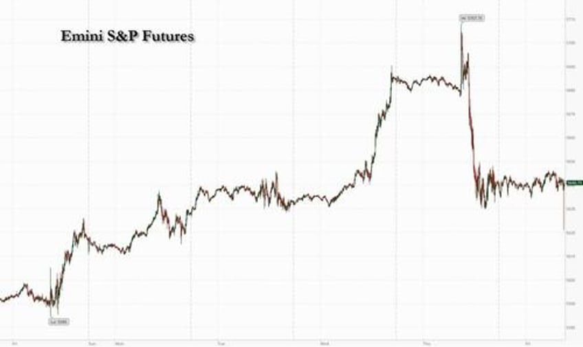 futures flat after hot ppi mixed bank earnings