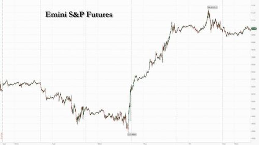 futures flat after record breaking week