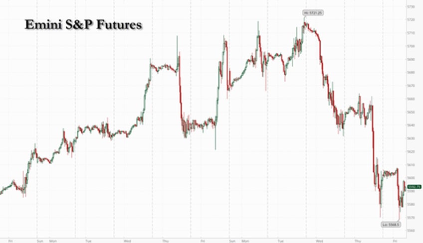 futures flat ahead of 27 trillion opex amid global it crash