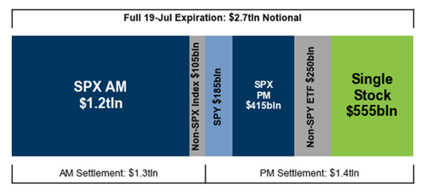 futures flat ahead of 27 trillion opex amid global it crash