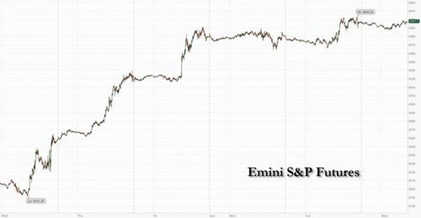 futures flat ahead of closely watched powell speech