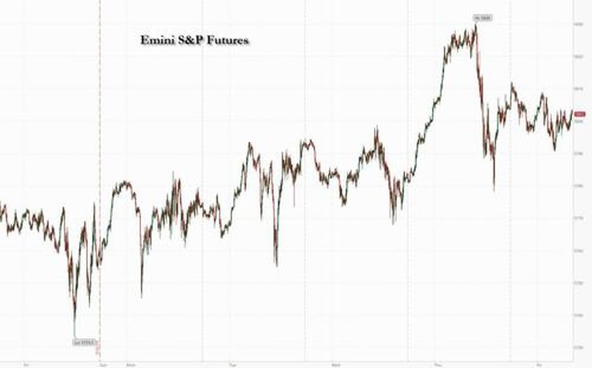 futures flat ahead of core pce china caps best week since 2008 after firing stimulus bazooka