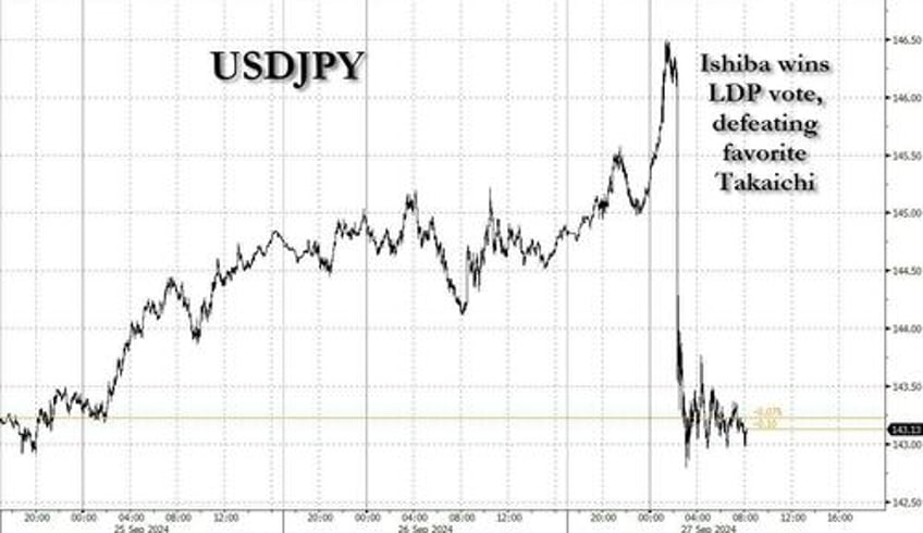 futures flat ahead of core pce china caps best week since 2008 after firing stimulus bazooka