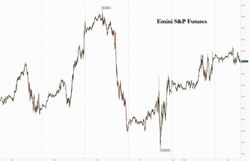 futures flat ahead of data dumpfest