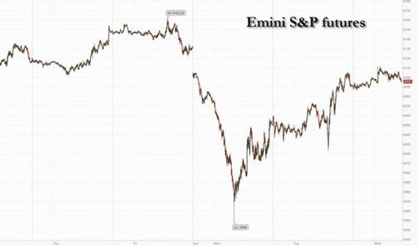 futures flat ahead of feds dovish pause tech giant earnings