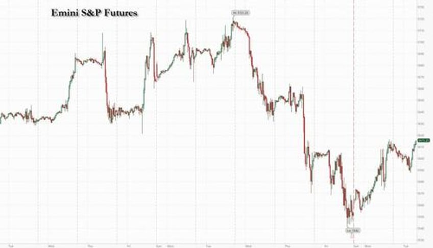 futures flat ahead of first mag7 reports alphabet tesla earnings on deck