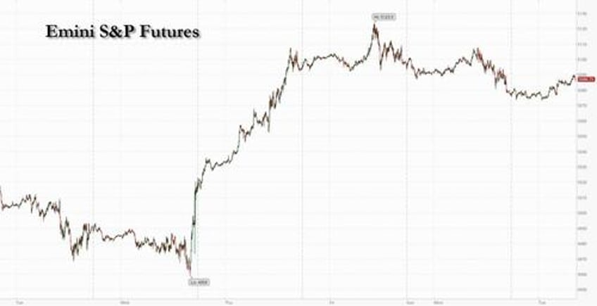 futures flat ahead of flood of economic data