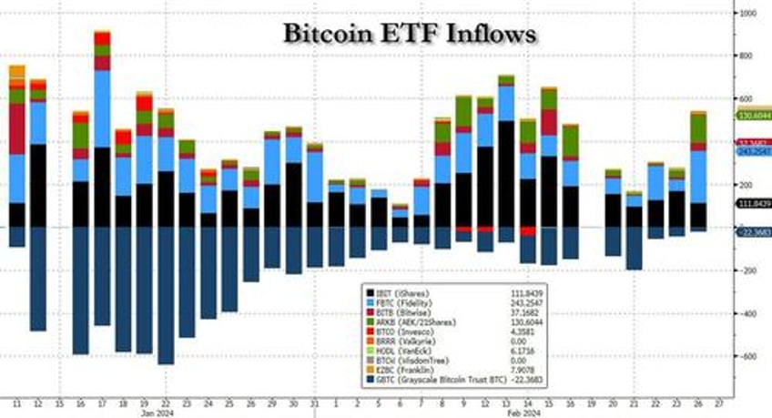 futures flat ahead of flood of economic data