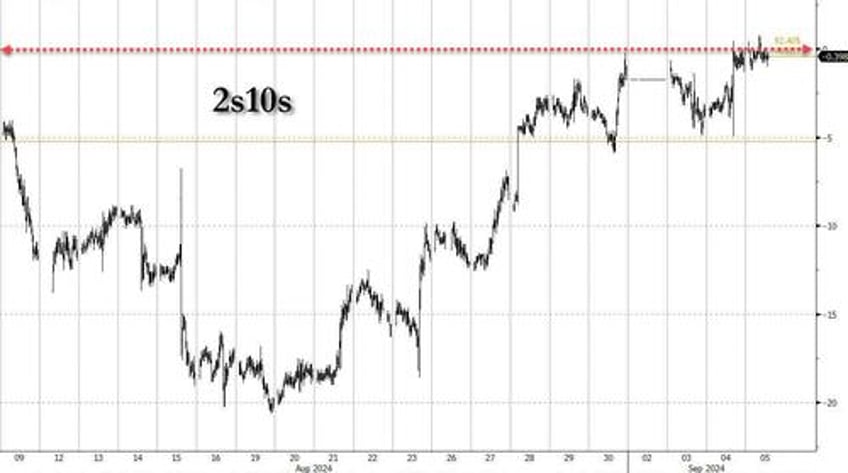 futures flat ahead of key data as global market rout eases