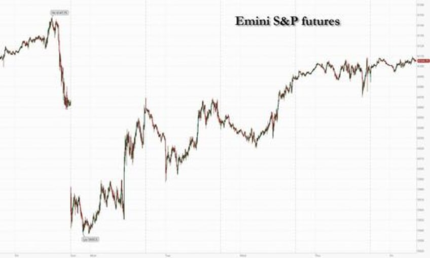 futures flat ahead of payrolls