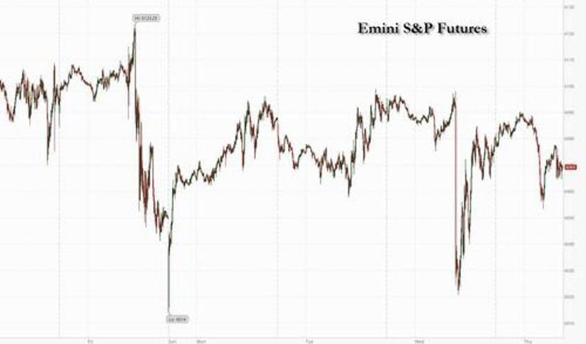 futures flat ahead of ppi reciprocal tariffs