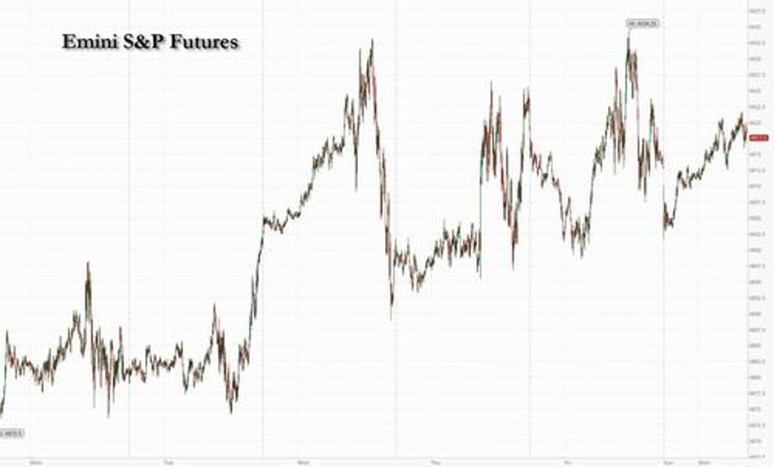 futures flat as crazy week begins