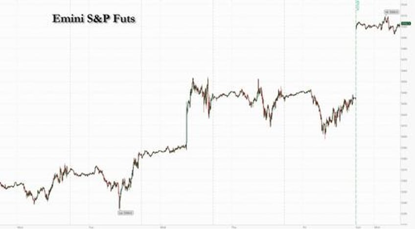 futures flat as european stocks stabilize 