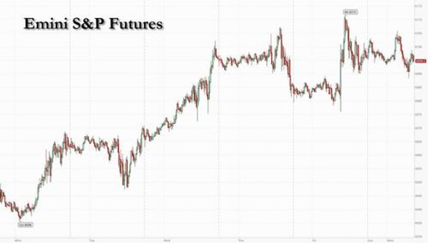 futures flat as geopolitical tensions offset latest china stimulus vows