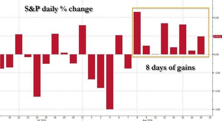 futures flat as gold soars to new record high