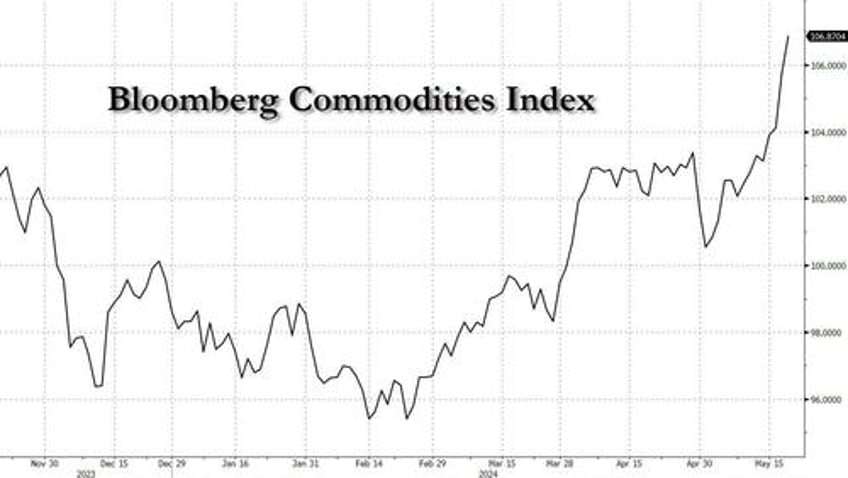 futures flat as investors wait for nvidia earnings ethereum soars