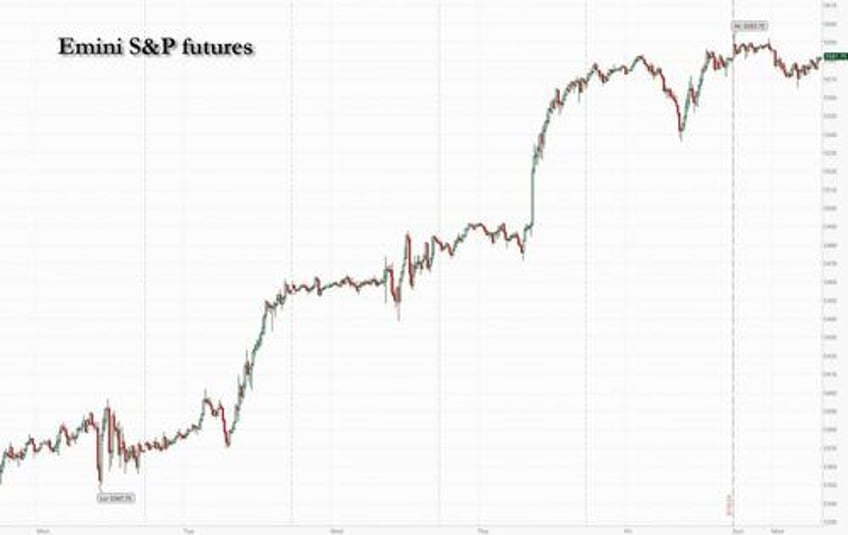 futures flat as jackson hole looms dollar tumbles as yen soars