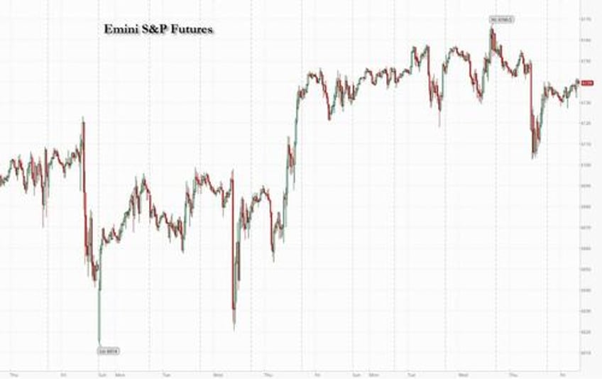 futures flat as markets brace for 27 trillion option expiration