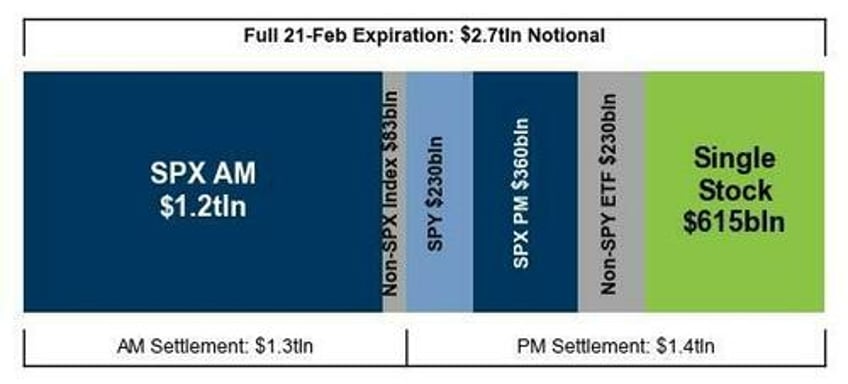 futures flat as markets brace for 27 trillion option expiration