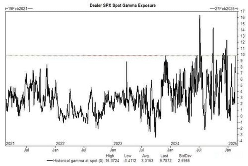 futures flat as markets brace for 27 trillion option expiration